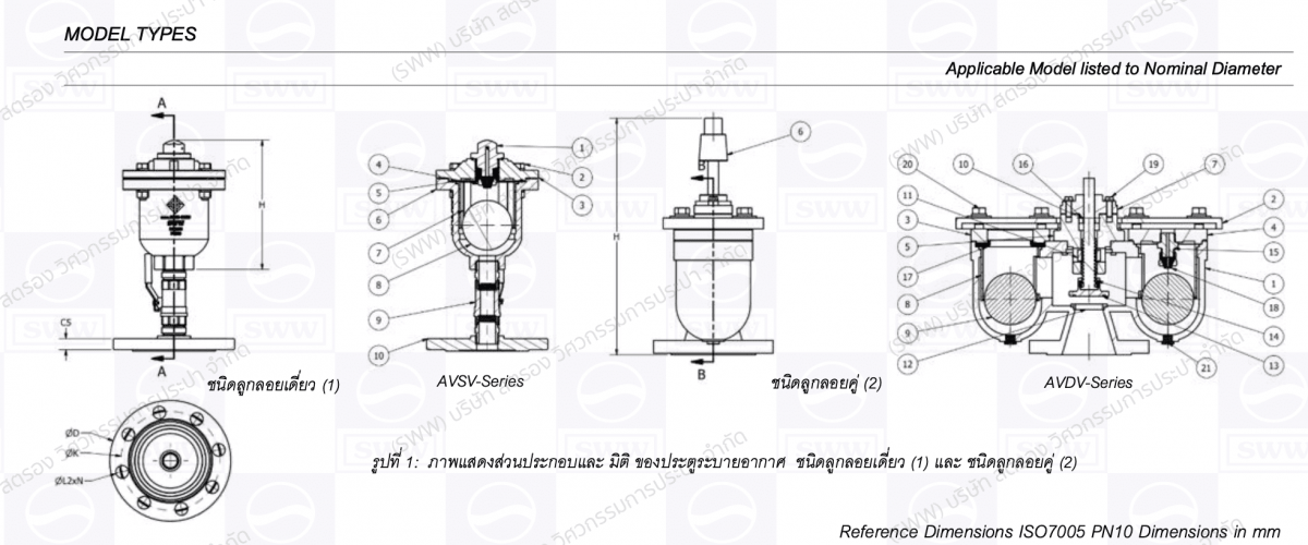 ประตูระบายอากาศ