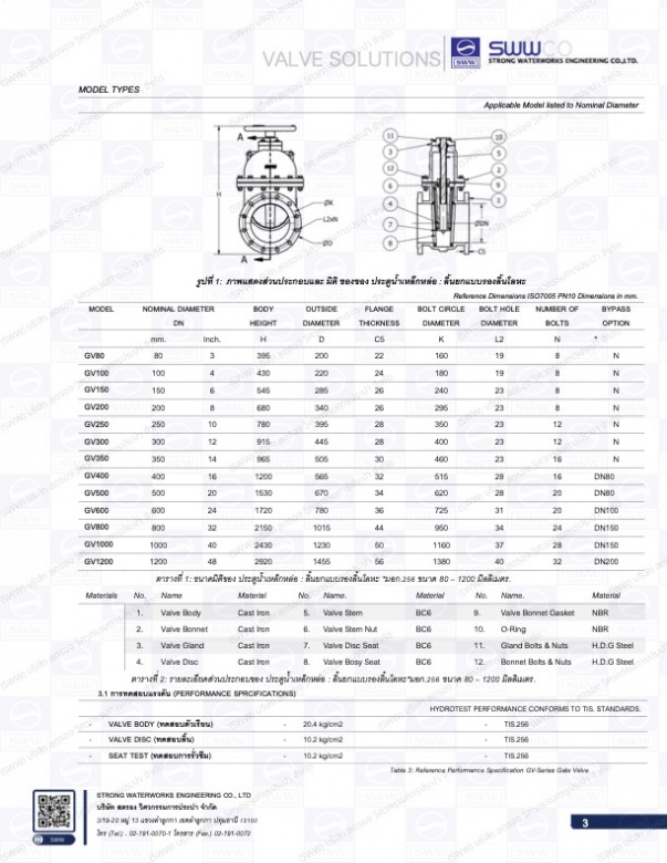 มอก.256 (มีลายน้ำ) Gate Valve Brochure with Watermarks(1)