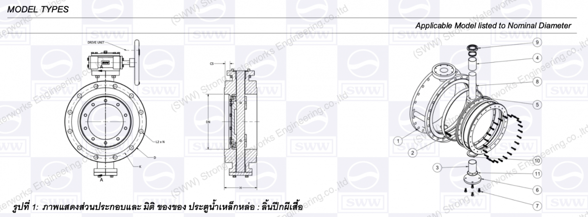 มิติของประตูน้ำลิ้นปีกผีเสื้อ