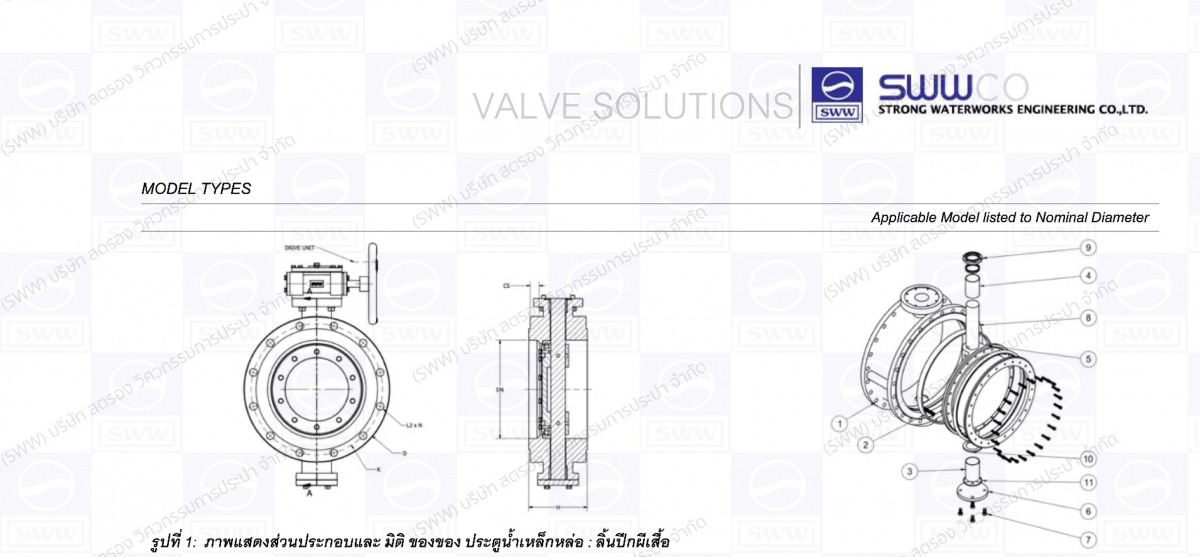 ประตูน้ำลิ้นปีกผีเสื้อ ButterflyValve มอก.382